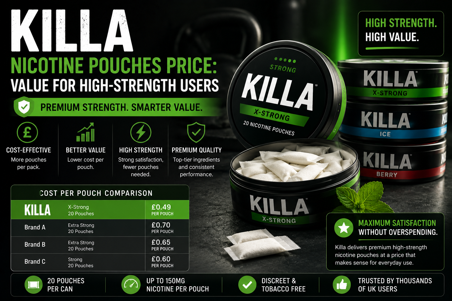 Killa Nicotine Pouches Price: Value for High-Strength Users